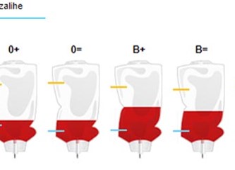 Nedostatak krvi nosi veći rizik smrtnosti nego koronavirus! Zalihe su smanjene, darujte krv već danas!